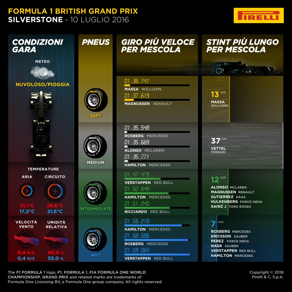 Silverstone_F1_2