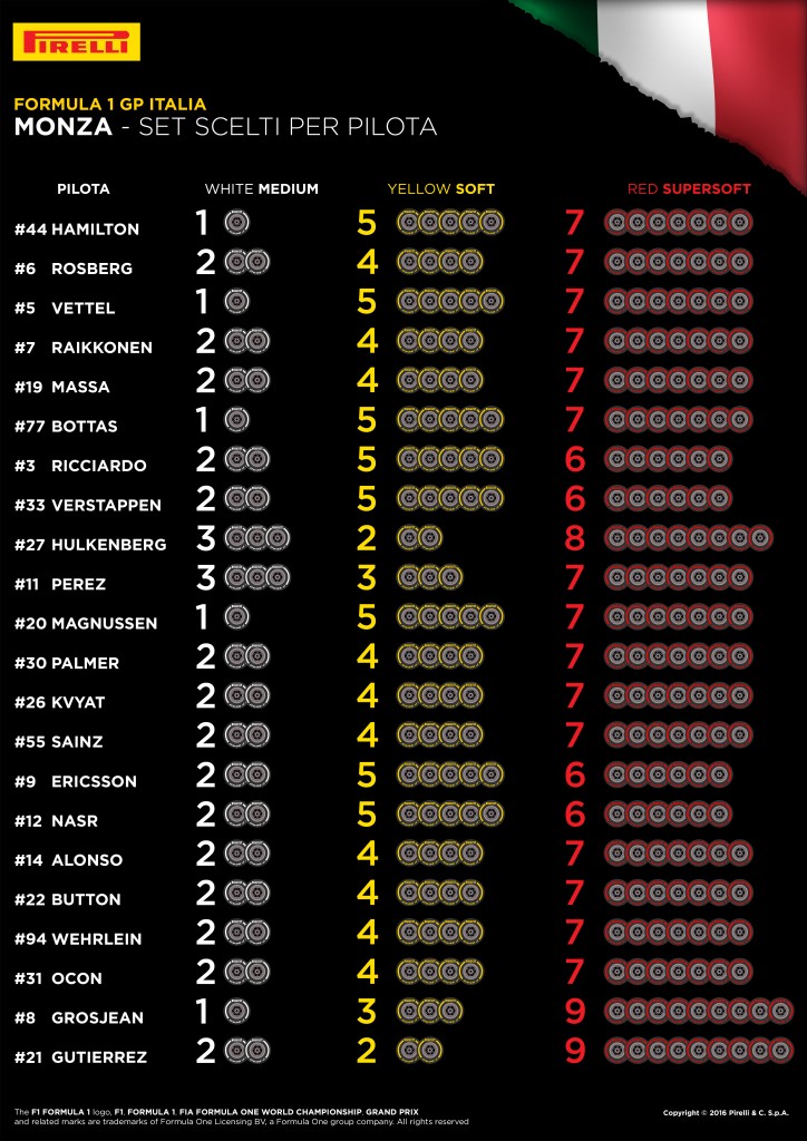 14-Monza-Selected-Sets-Per-Driver-4k-IT