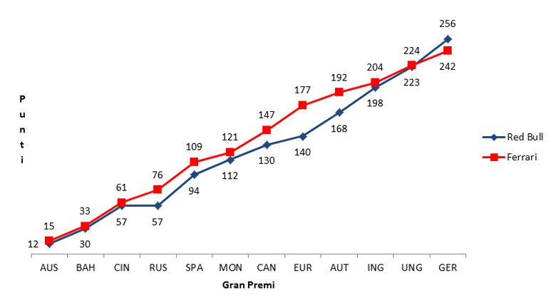 Grafico_F1