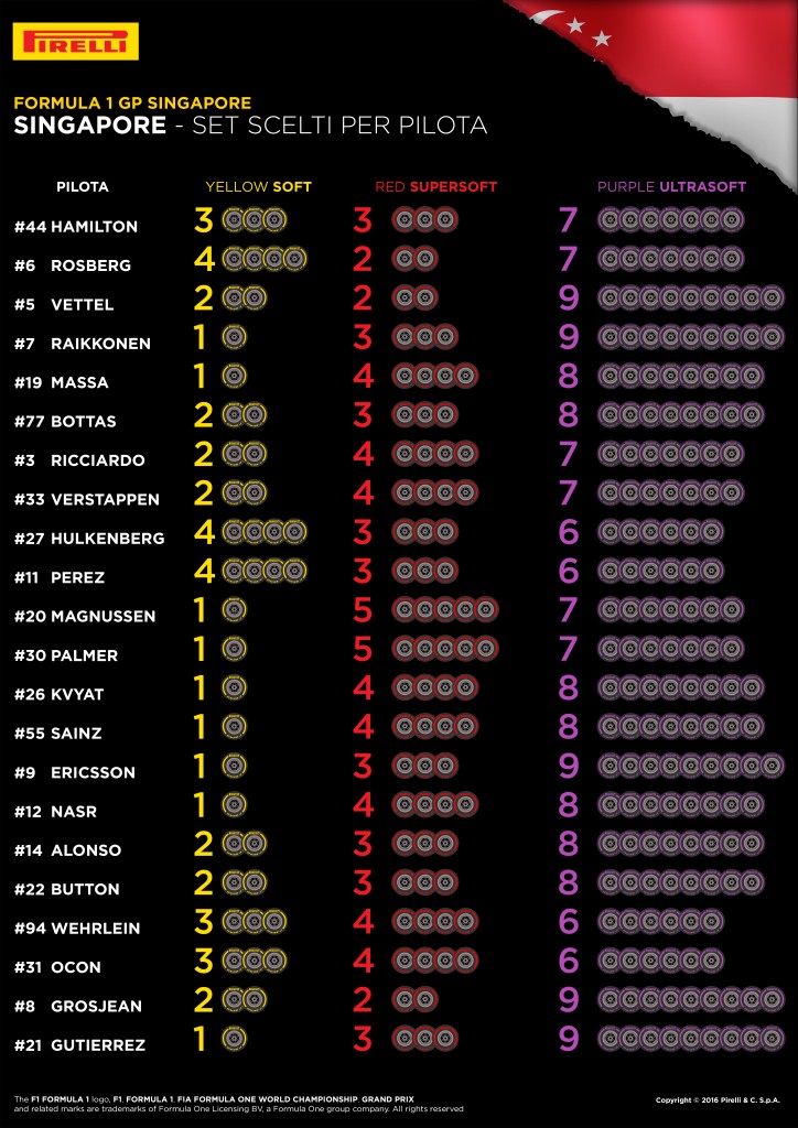 15-Singapore-Selected-Sets-Per-Driver-4k-IT
