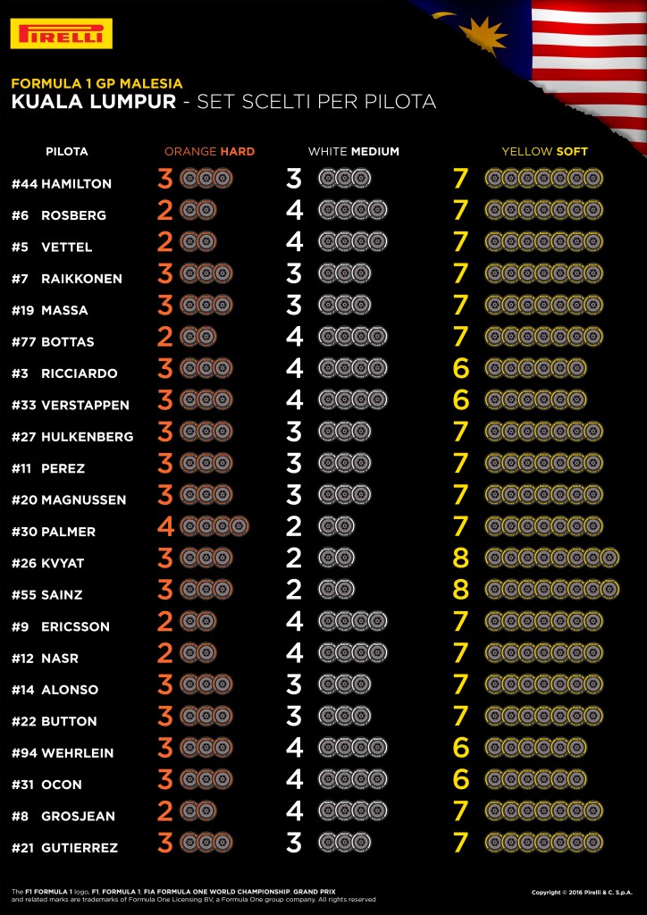 16-Malaysia-Selected-Sets-Per-Driver-4k-IT