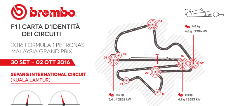 Brembo Brakes Malesyan Gp F1 2016