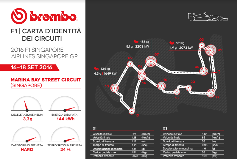 Brembo Singapore F1