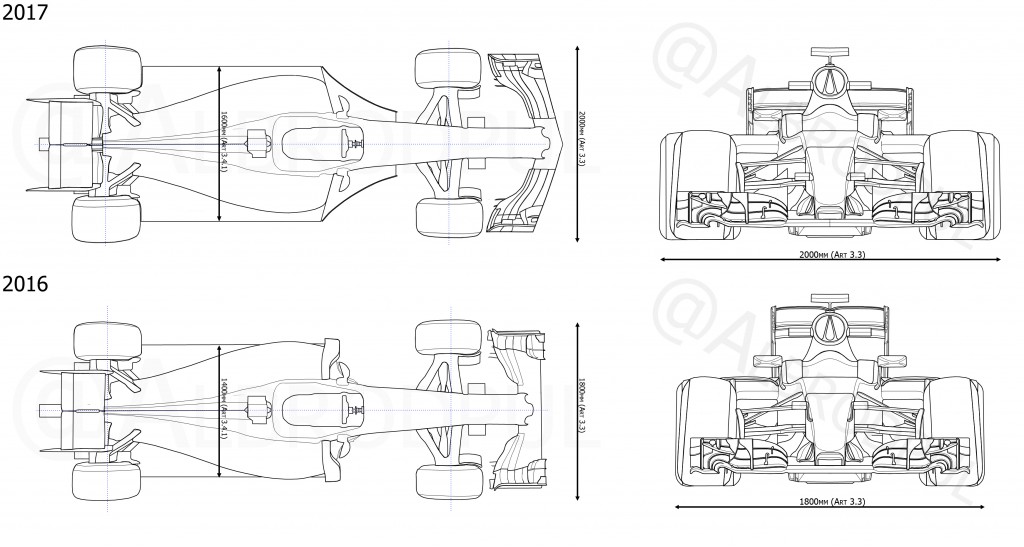 F1 2017 vs F1 2016 | via @Albrodpul