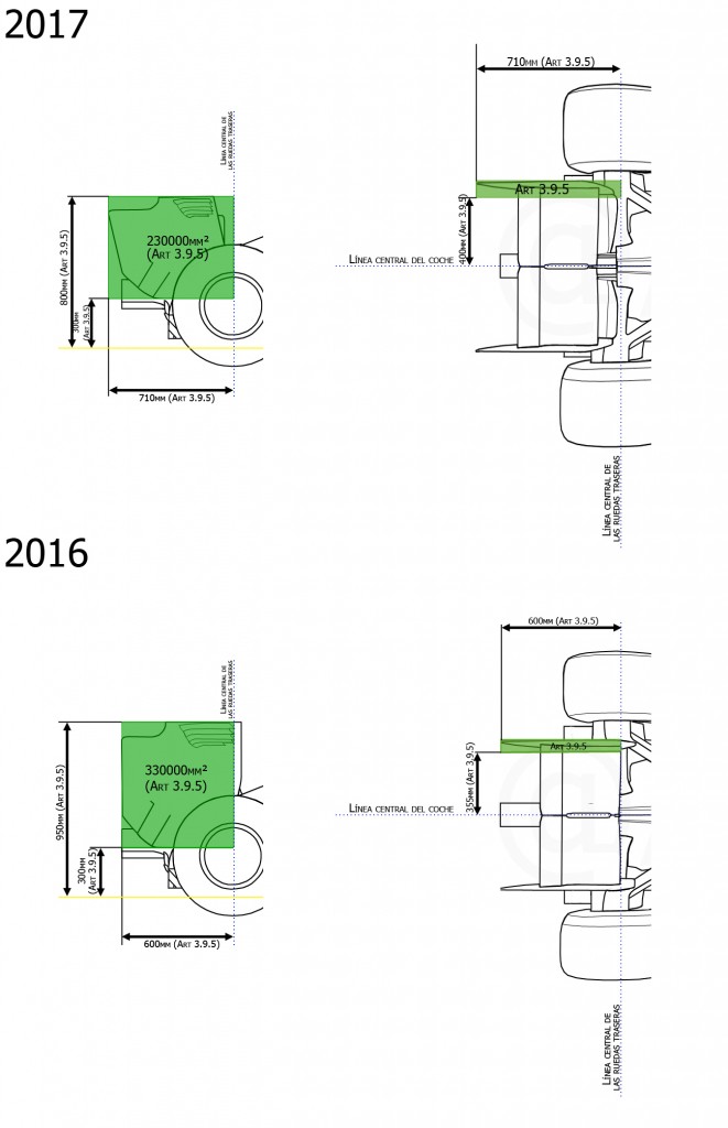 F1 2017 vs F1 2016 | via @Albrodpul