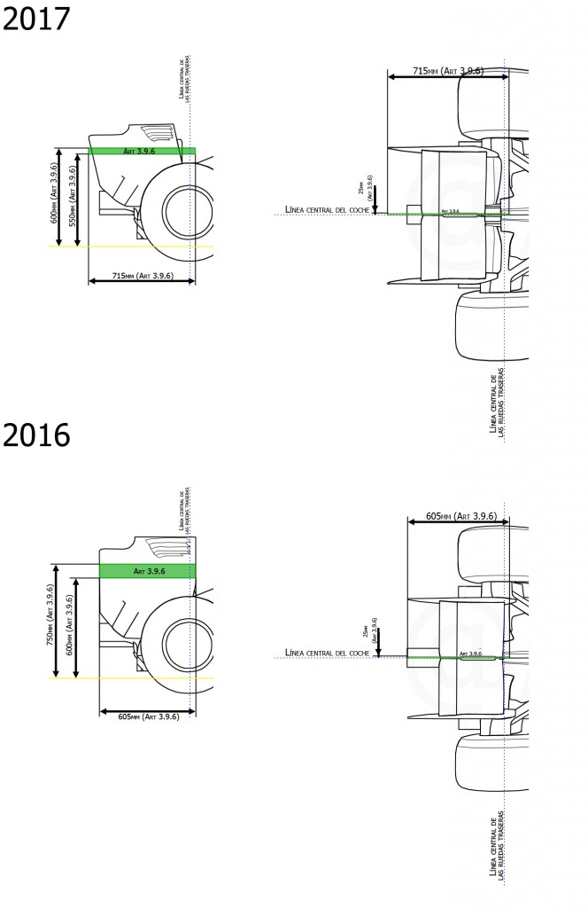 F1 2017 vs F1 2016 | via @Albrodpul