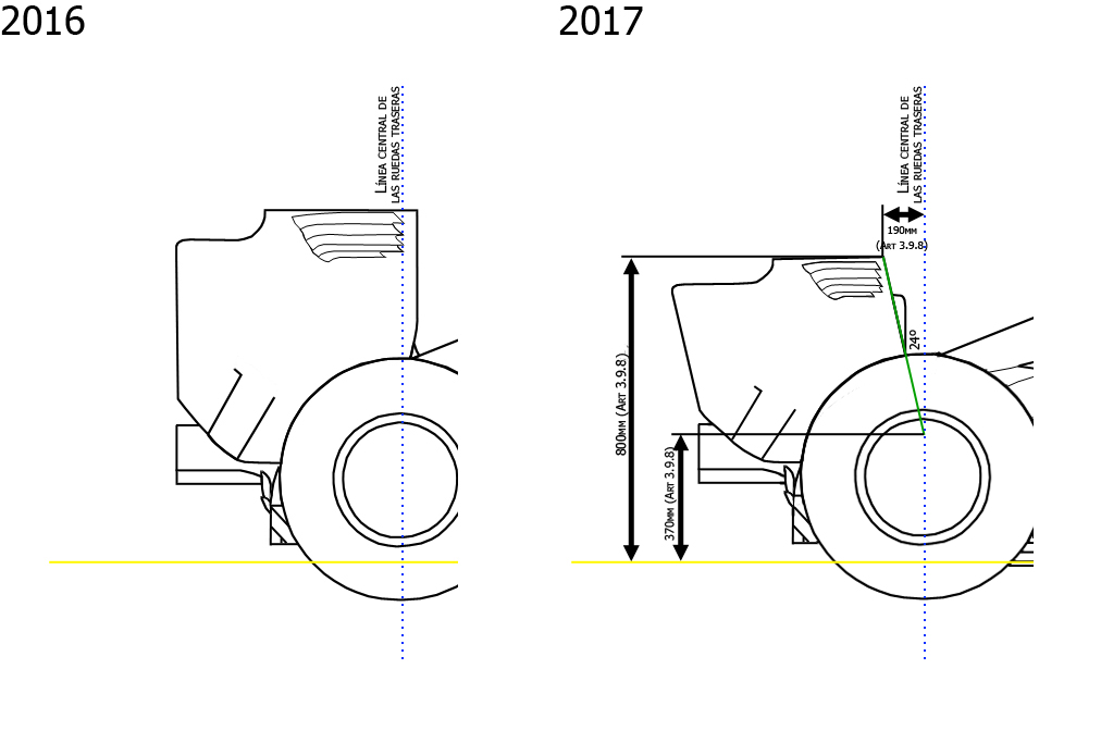 F1 2017 vs F1 2016 | via @Albrodpul
