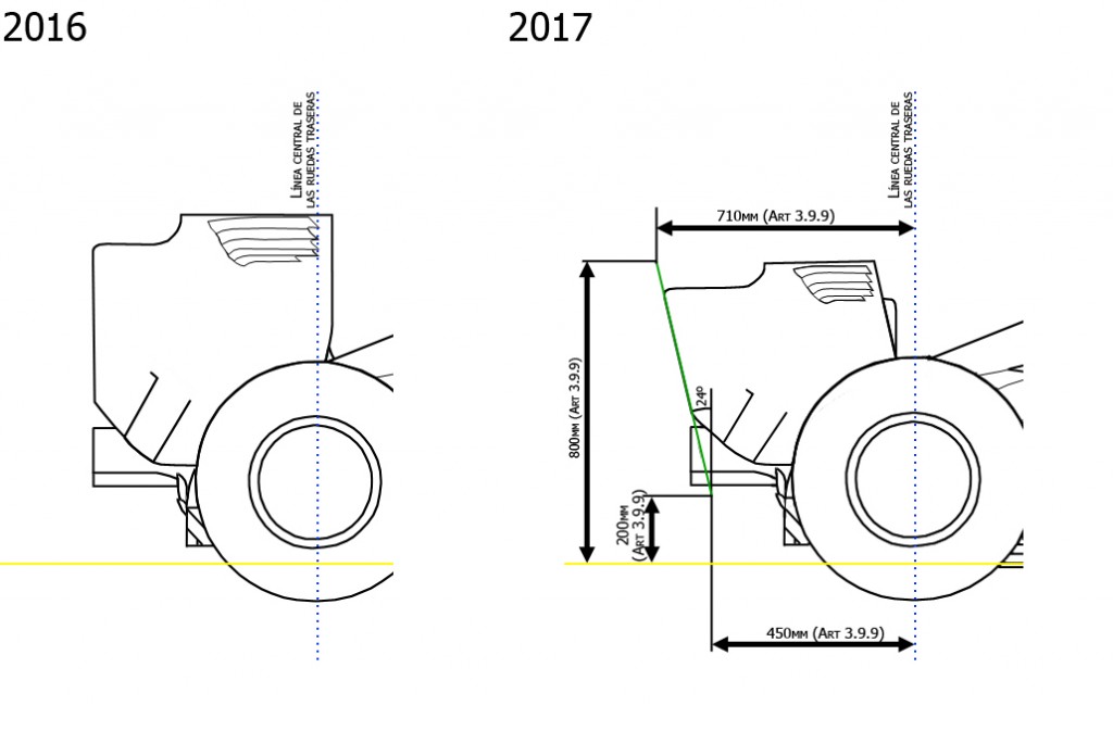 F1 2017 vs F1 2016 | via @Albrodpul