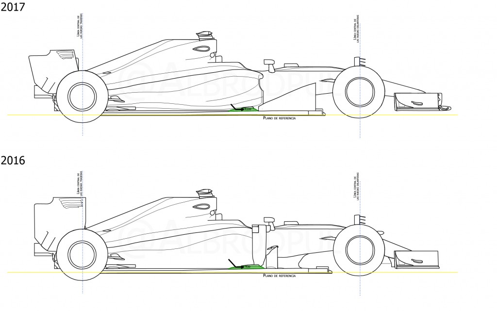 F1 2017 vs F1 2016 | via @Albrodpul