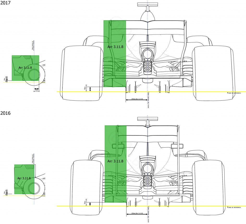F1 2017 vs F1 2016 | via @Albrodpul