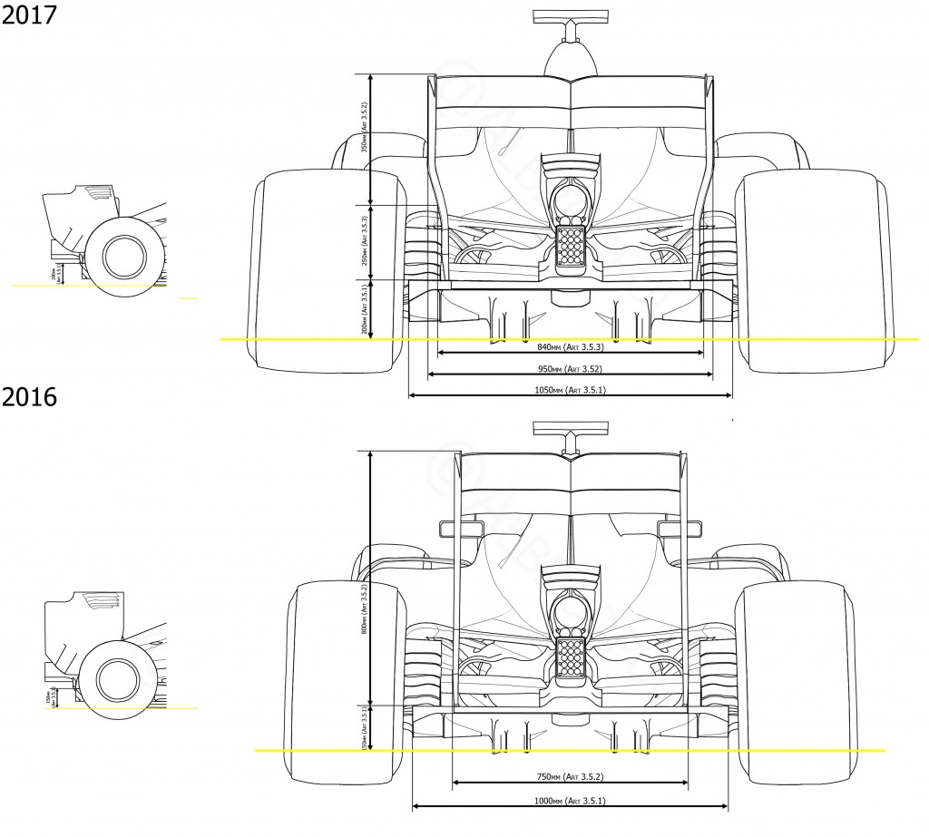 F1 2017 vs F1 2016 | via @Albrodpul