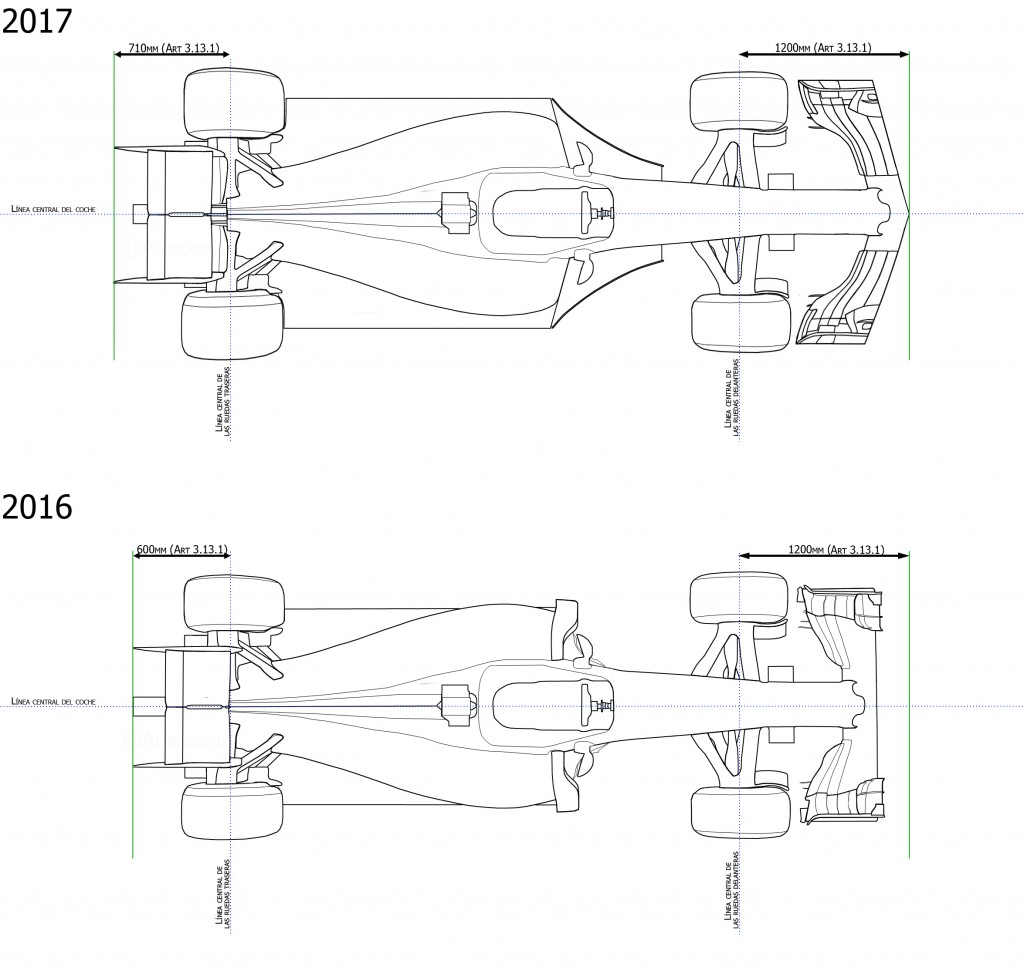 F1 2017 vs F1 2016 | via @Albrodpul