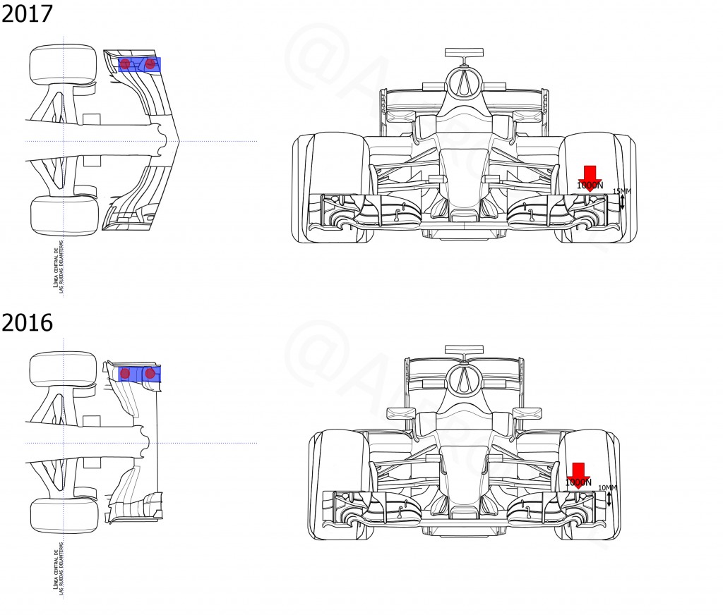 F1 2017 vs F1 2016 | via @Albrodpul