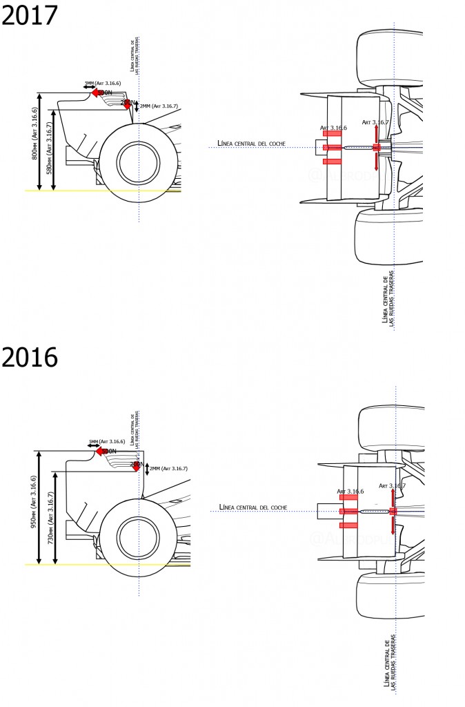 F1 2017 vs F1 2016 | via @Albrodpul