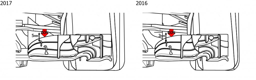 F1 2017 vs F1 2016 | via @Albrodpul