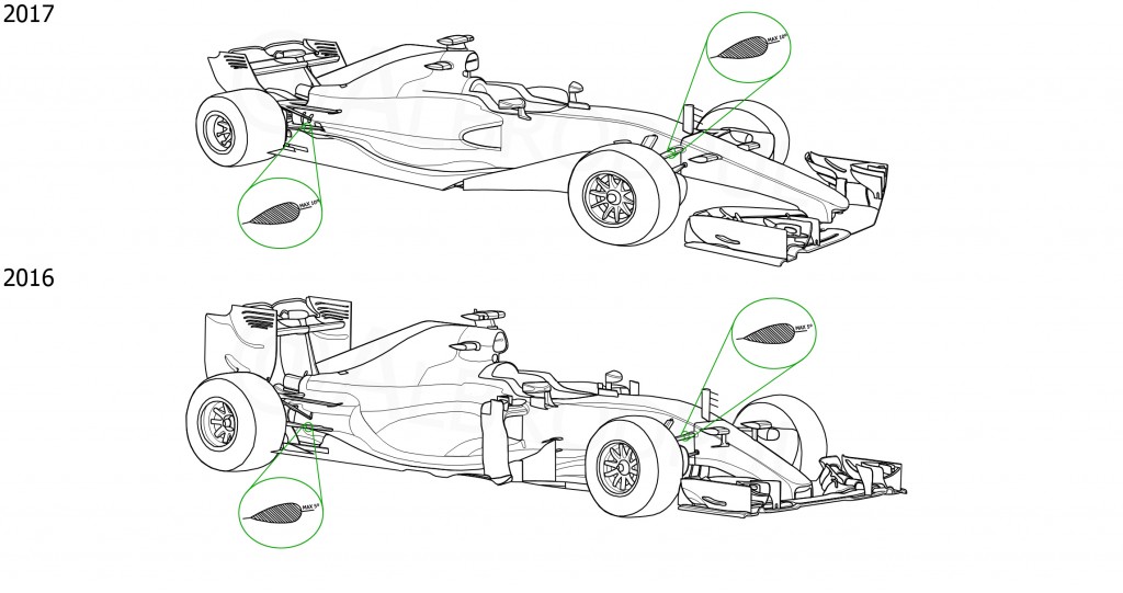 F1 2017 vs F1 2016 | via @Albrodpul