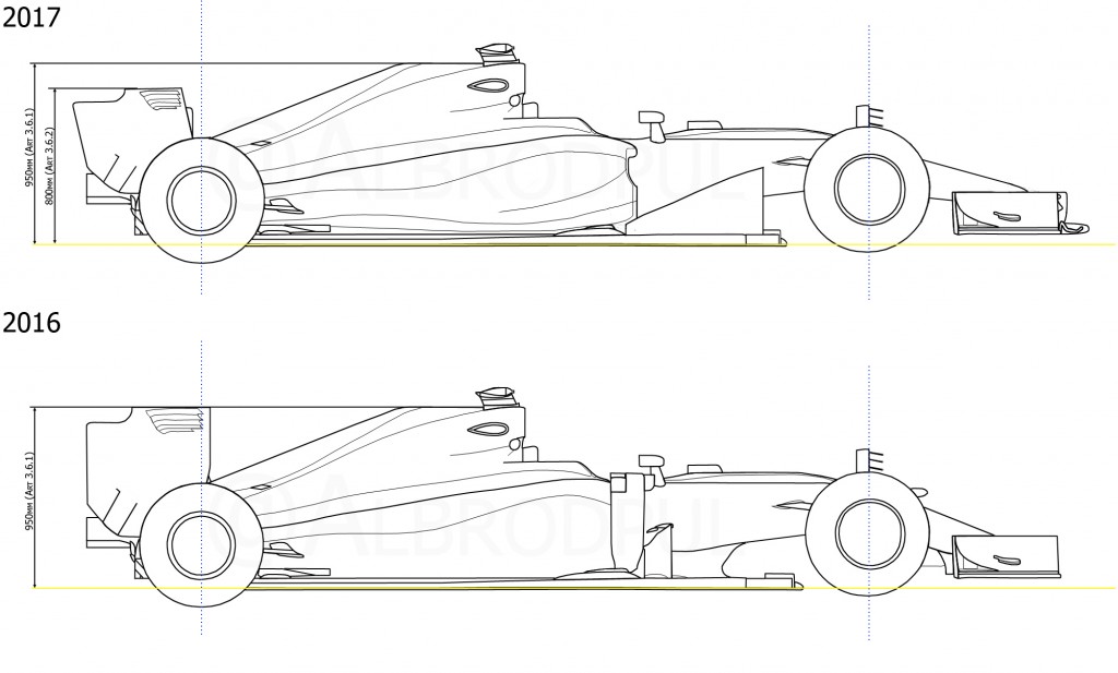F1 2017 vs F1 2016 | via @Albrodpul
