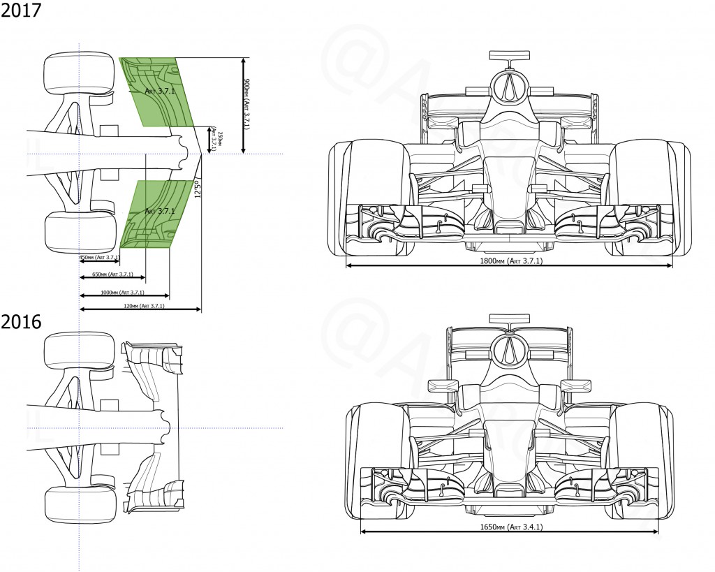 F1 2017 vs F1 2016 | via @Albrodpul
