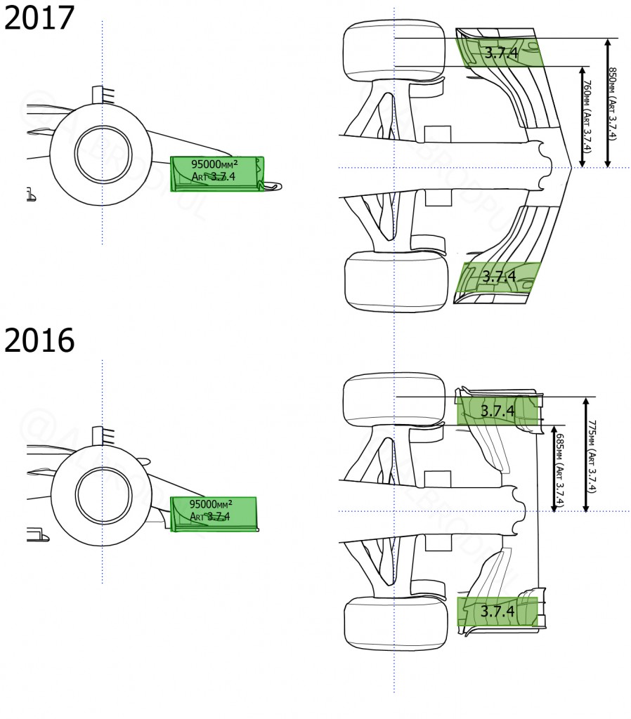 F1 2017 vs F1 2016 | via @Albrodpul