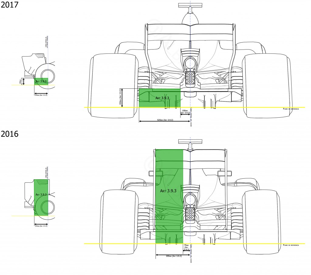 F1 2017 vs F1 2016 | via @Albrodpul