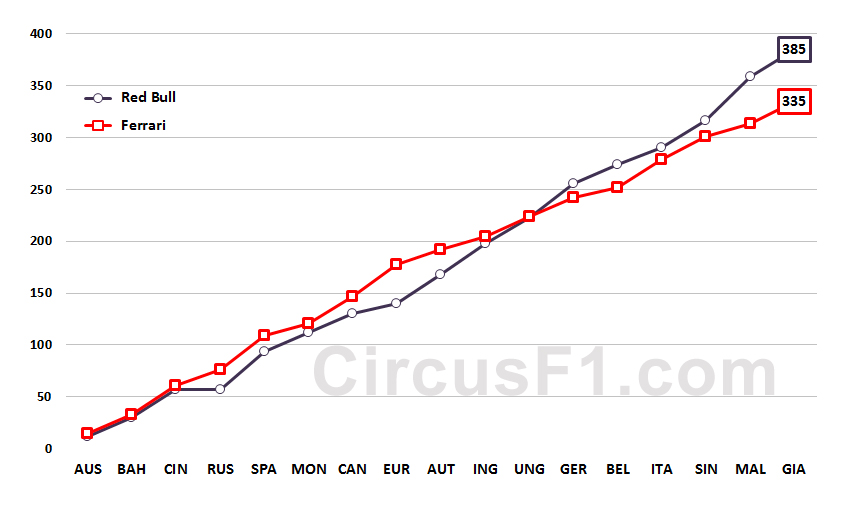 Ferrari-vs-Red-Bull