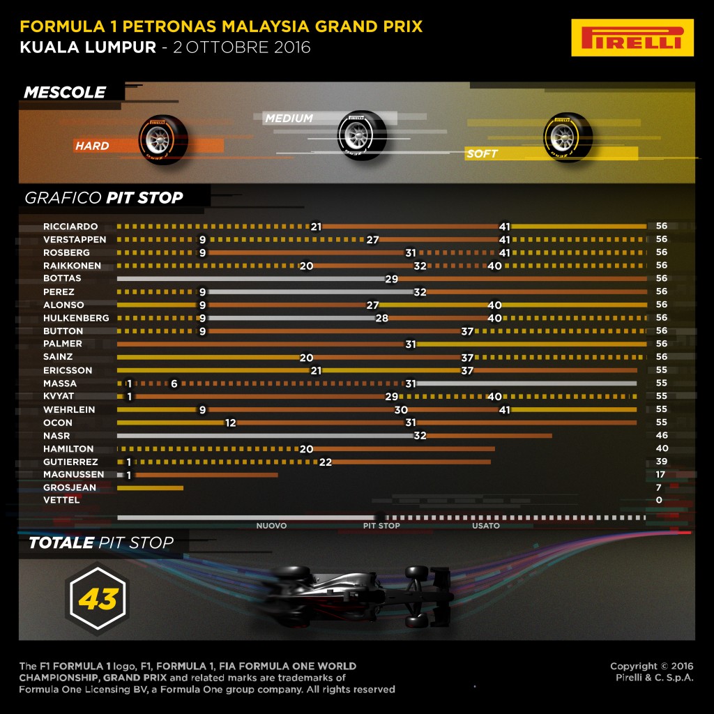 Malesia_F1_Pirelli_1