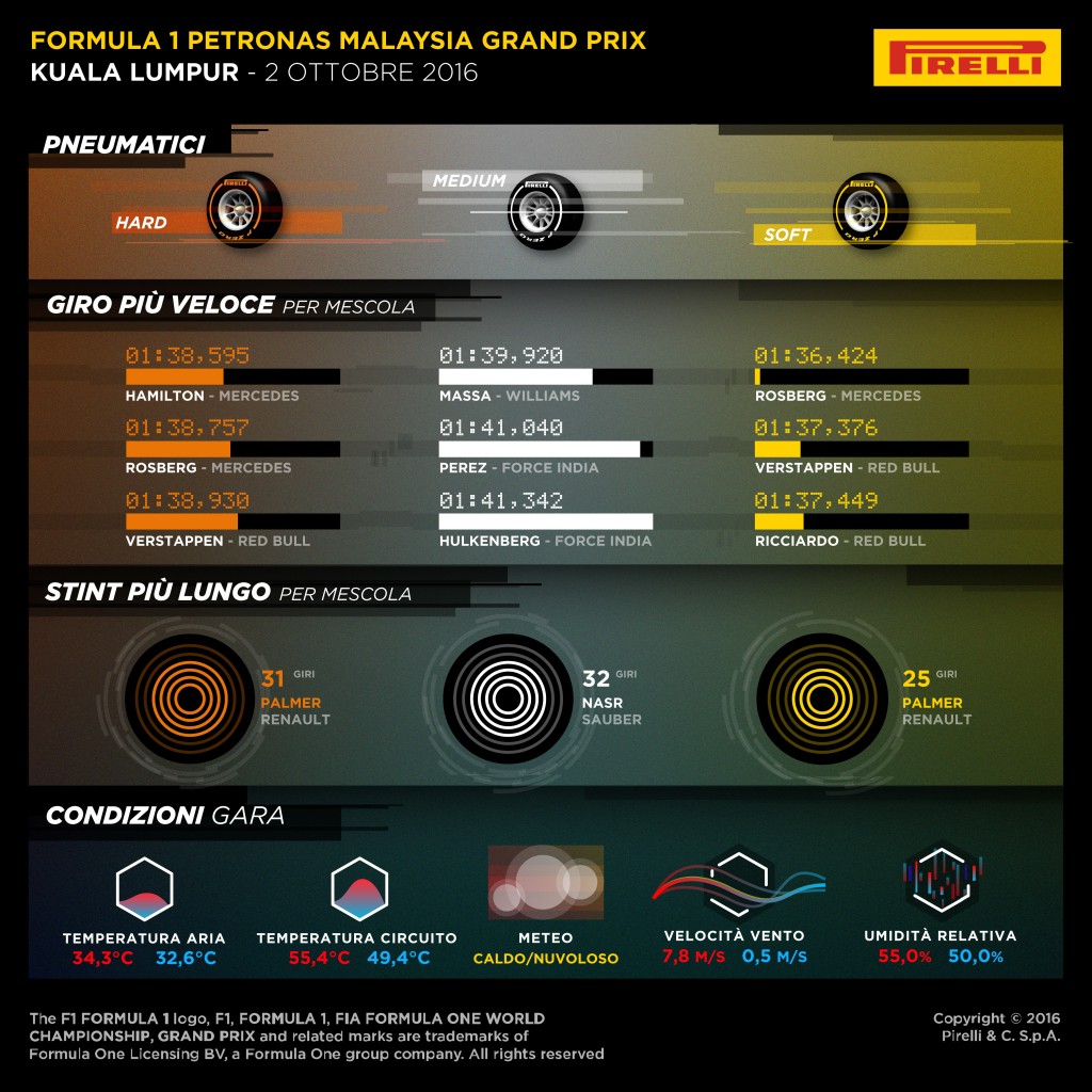 Malesia_F1_Pirelli_2