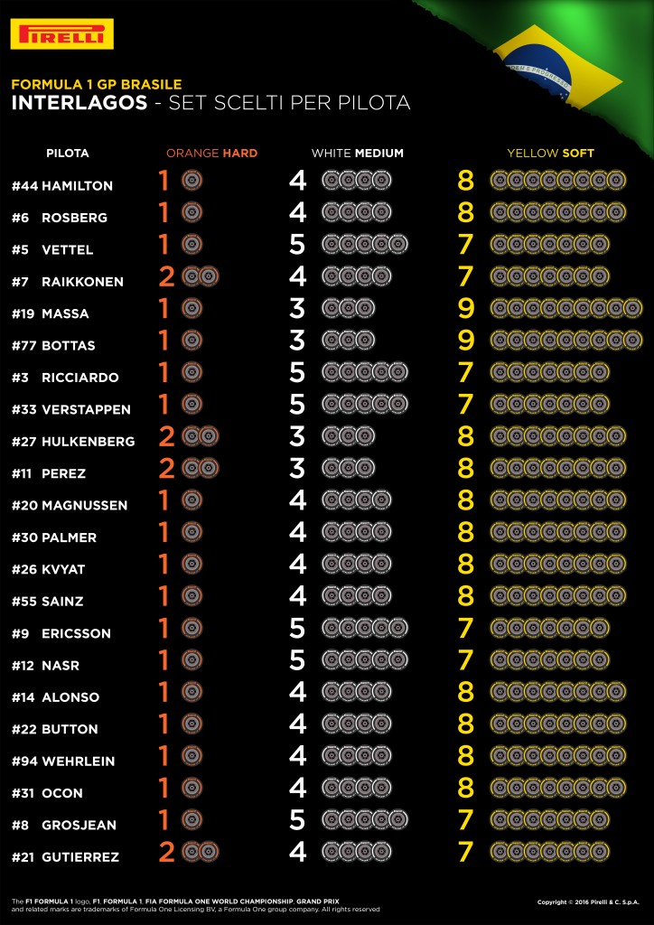 20-Brazil-Selected-Sets-Per-Driver-4k-IT