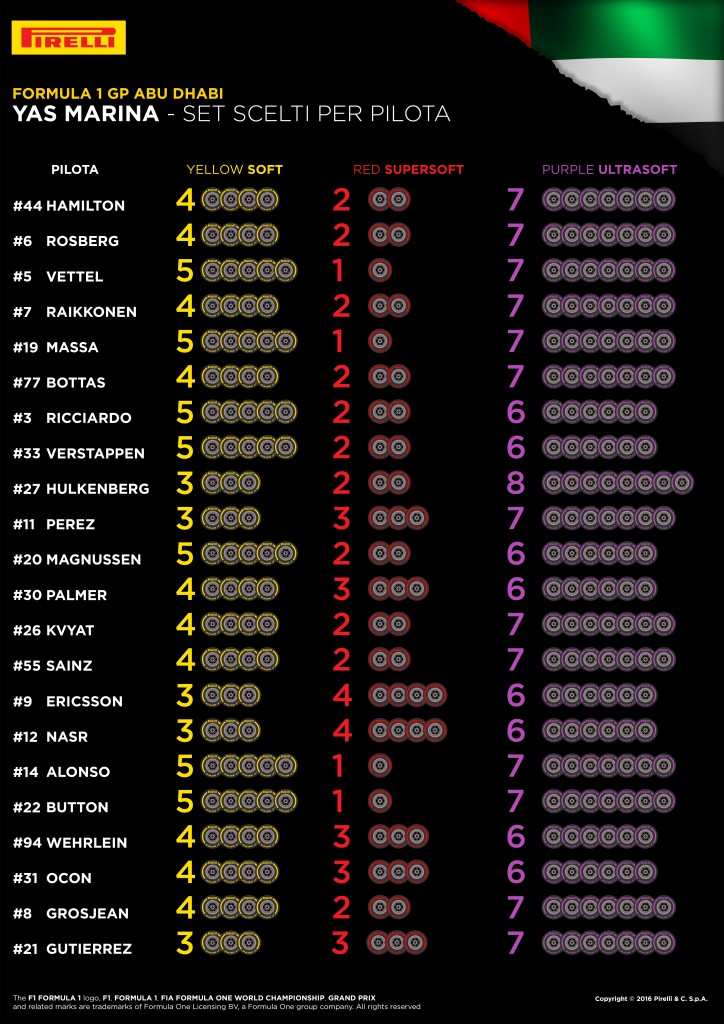 21-AbuDhabi-Selected-Sets-Per-Driver-4k-IT