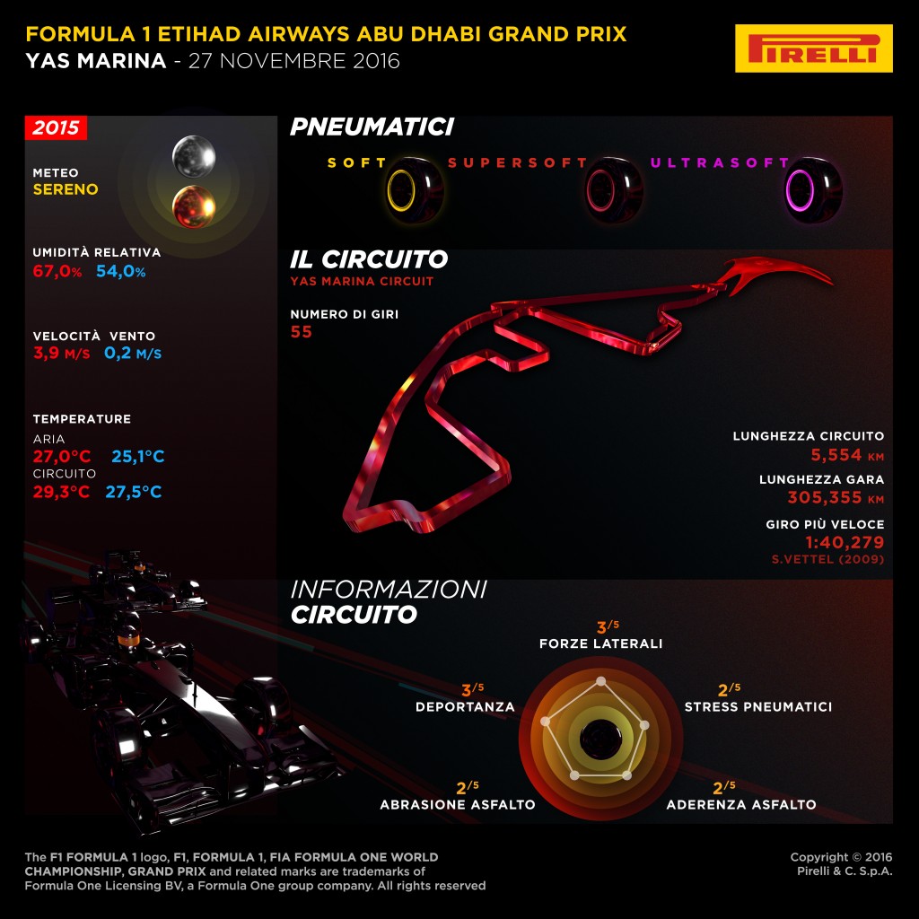 AbuDhabi_F1_2016