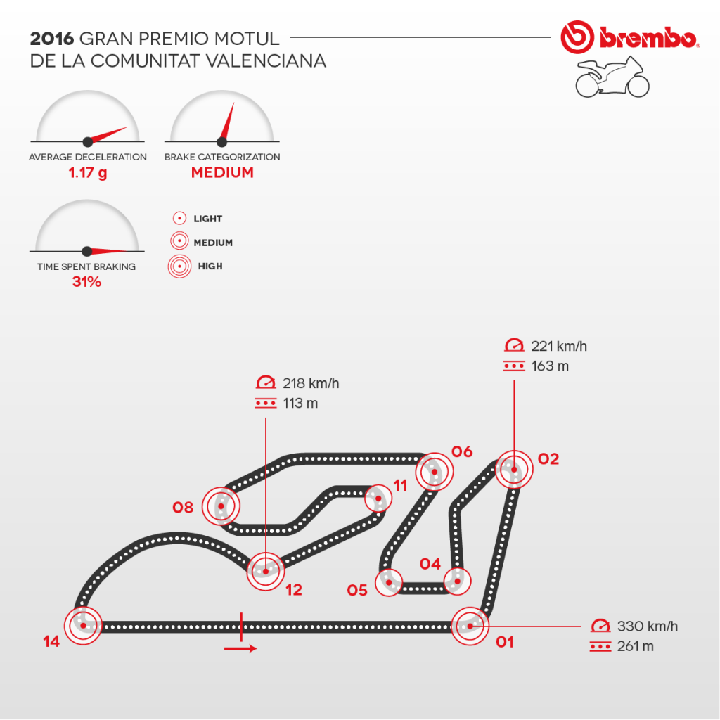 Valencia-MotoGP_logoesteso