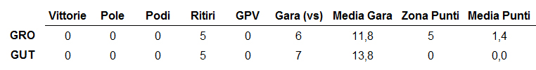 GRO-GUT