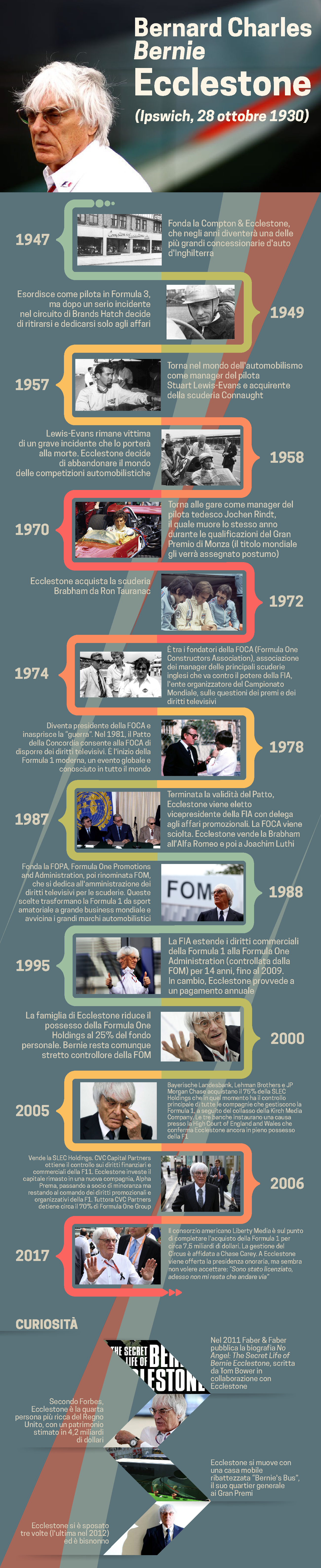 Infografica: stampaprint