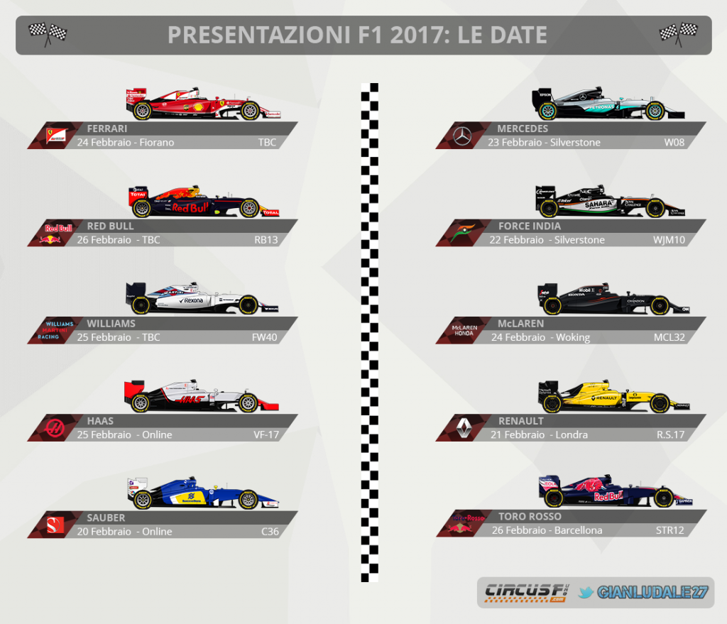 Presentazioni vetture 2017 - CircusF1