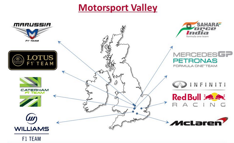 Motorsport Valley