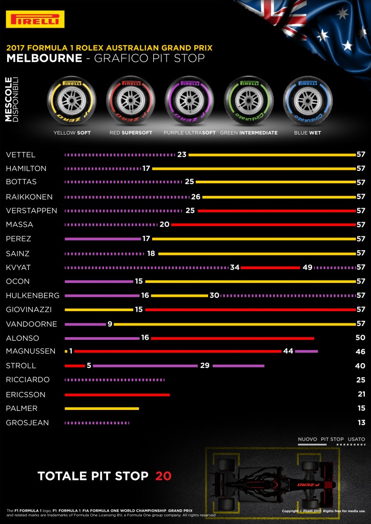 01-AU-PitStopSummary-4k-IT