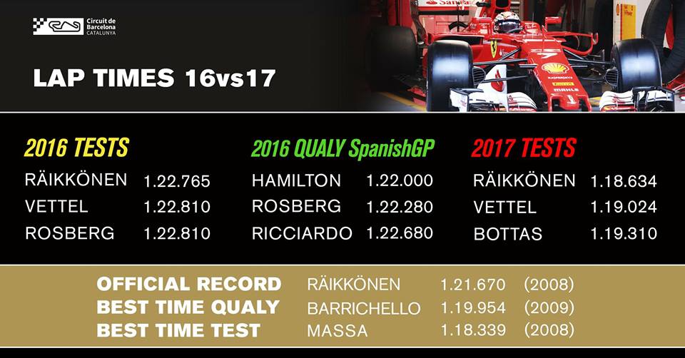 2017Test-vs-2016