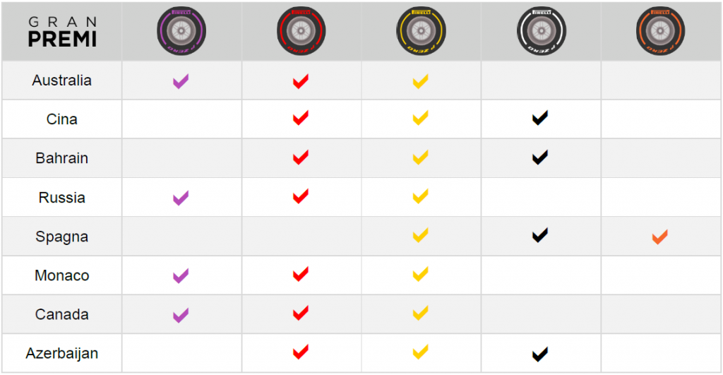 Pirelli_F1_2017_8Gps