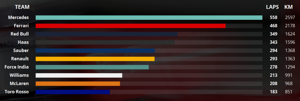 Team-TestF1