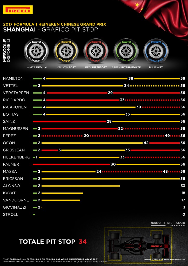 02-CN-PitStopSummary-4k-IT