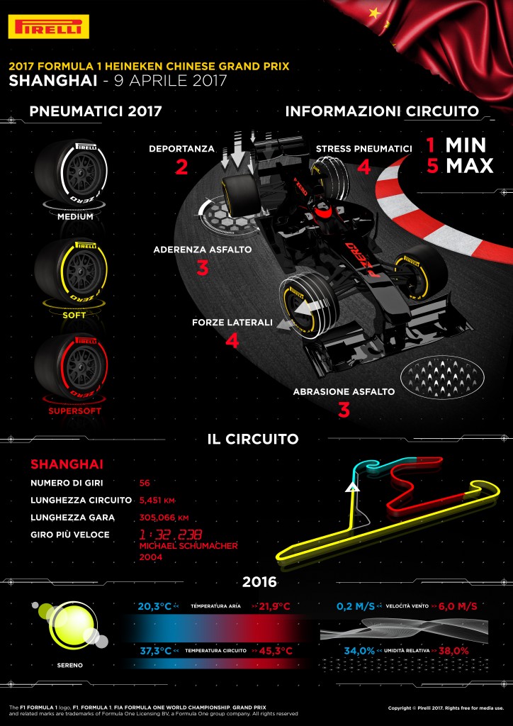 Pirelli Preview Cina F1 2017