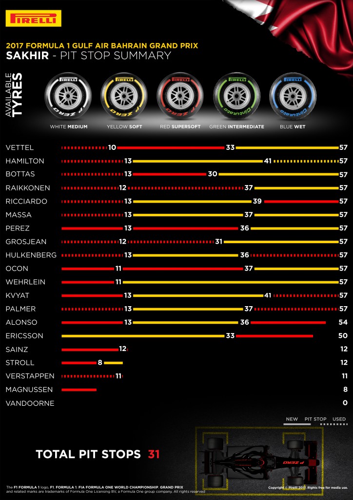 03-BH-PitStopSummary-4k-EN1