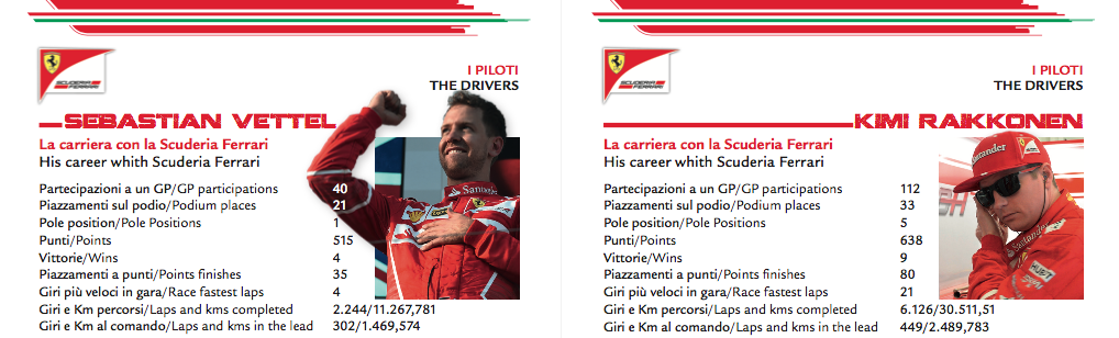 Vettel - Raikkonen - Gp Cina F1 2017