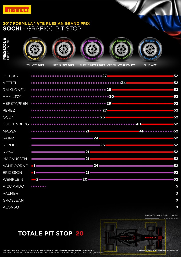 04-RU-PitStopSummary-4k-IT