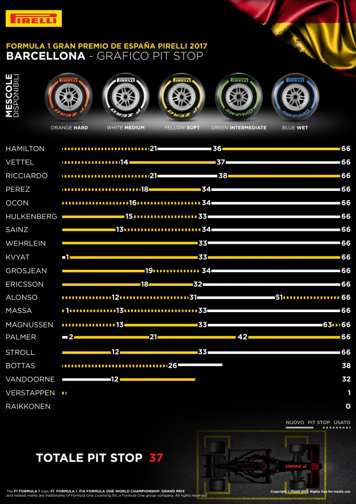 05-ES-PitStopSummary-4k-IT