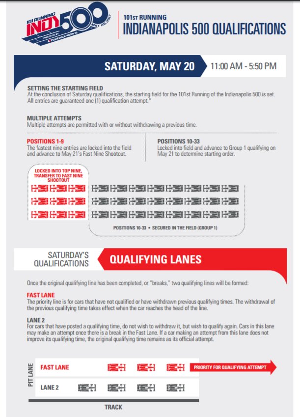 Indy-Quali