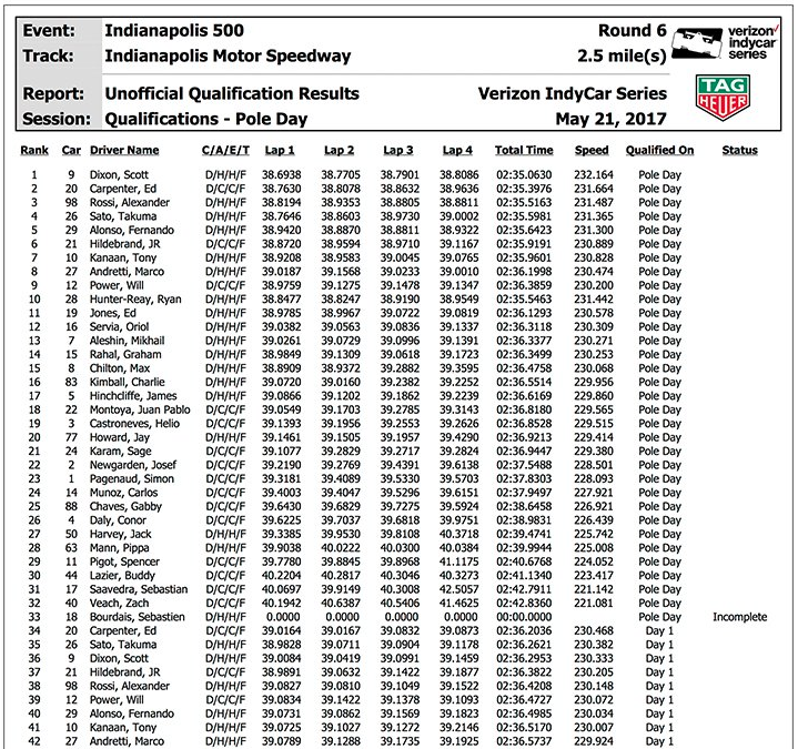 Indy500-Qauli-1