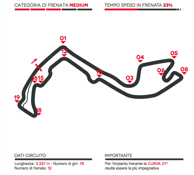 Monaco Gp F1 - brembo