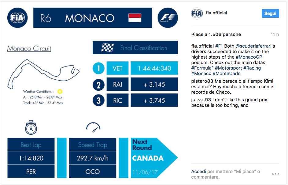 MonacoGP-Stats