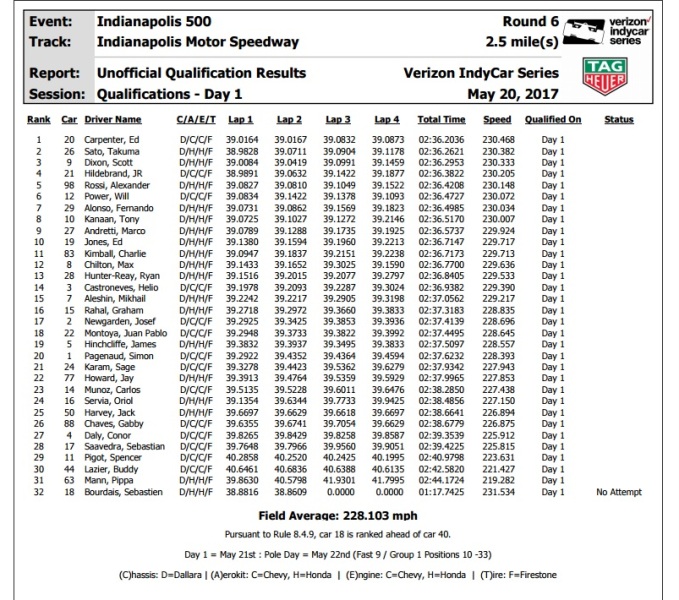 indy500_quali1